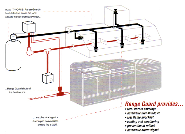 New Jersey Fire Equipment Range Guard System