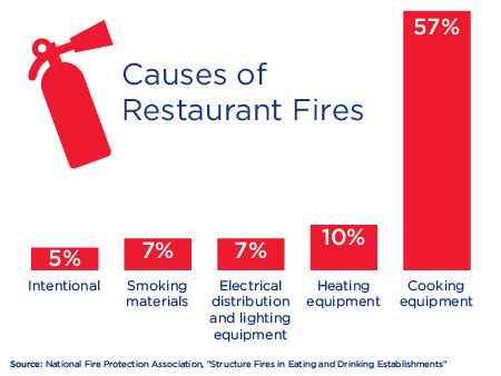 NJ Fire Restaurant Safety
